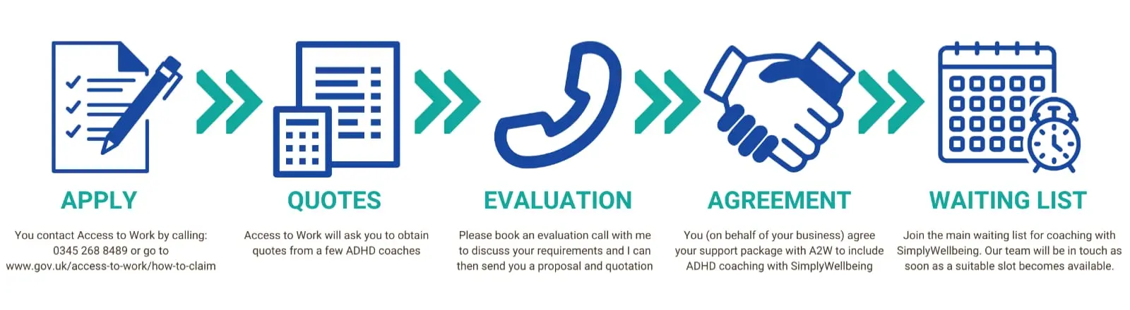 Access to Work How to Set It Up for ADHD professionals