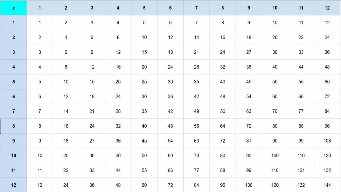 Times table