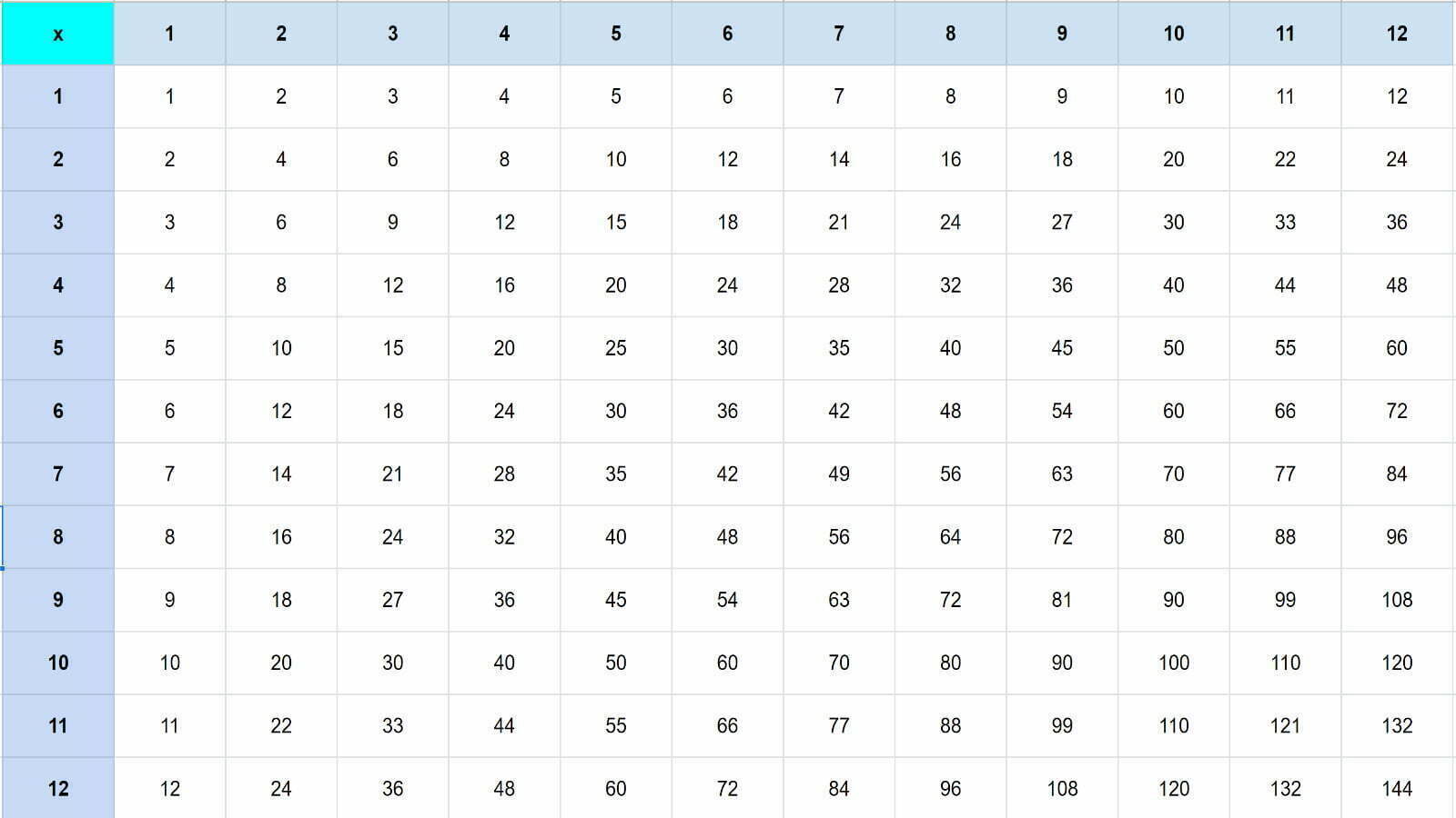 Times table